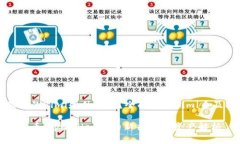 tpwallet显示的Himi是什么币？全面解析Himi币及其应