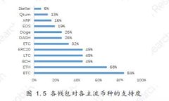 深入探讨中国团伙加密货币诈骗的现状与对策
