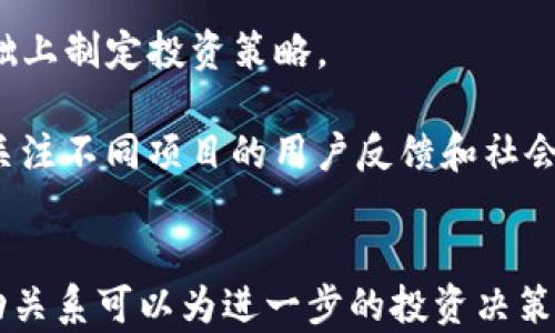 
加密货币中的TVL（总锁仓量）：影响因素与市场趋势分析

加密货币, 总锁仓量, TVL, DeFi/guanjianci

引言
加密货币市场近年来发展迅速，其中去中心化金融（DeFi）作为一个重要的领域，吸引了大量投资者的关注。在DeFi生态中，有一个重要的指标，即总锁仓量（Total Value Locked，简称TVL）。TVL反映了在特定DeFi应用程序中被锁定的资产总价值，是衡量市场健康状态的重要指标。

什么是TVL（总锁仓量）？
总锁仓量（TVL）是指在DeFi平台内被用户锁定的加密货币的总价值。这个指标通常以美元计算，能够直观地反映出用户对于该平台的信任程度和资源的使用情况。TVL的计算方式通常涉及到多个因素，包括流动性池的规模、借贷市场的活跃度等，主要集中在去中心化交易所（DEX）、借贷平台和流动性挖矿项目等。

TVL在加密货币中的重要性
TVL作为一个关键性数据指标，能够为投资者和开发者提供多方面的市场信息。首先，TVL可以帮助投资者评估DeFi平台的实力和吸引力。较高的TVL通常意味着该平台能够快速吸引用户和流动性，使得其运行更加稳定。其次，TVL的变化情况能够反映出市场的动态。例如，若某一项目TVL迅速增加，可能预示着市场对该项目的信心在增强，相应的价格也可能上涨。反之，若TVL下降，则可能导致投资者对该项目的信任降低，从而引发资产流出。

影响TVL的因素
影响TVL的因素主要包括市场的总体流动性、竞争对手的表现以及项目本身的创新与吸引力。市场的流动性直接影响到用户对DeFi平台的兴趣和参与程度。若整体市场繁荣，用户愿意将更多资金投入DeFi项目，导致TVL提升。此外，各个DeFi项目之间竞争激烈，平台的收益率、用户体验和安全性等都对用户的选择有着重要影响。用户在选择将资金锁定在哪个平台时，通常会考虑该平台提供的奖励机制、利率以及历史表现等一系列因素。

如何监测和分析TVL？
监测和分析TVL可以帮助投资者做出更明智的决策。市场上有多种工具和平台提供TVL数据，比如DeFi Pulse、Defi Llama等，这些平台不仅提供实时的数据，还包括历史数据走势和各个项目的市场份额。此外，分析TVL的变化趋势时，可以结合其他指标，如交易量、用户数量和收益率等，以做出更全面的评估。例如，若某一项目的TVL和用户数量均稳步上升，这可能是一个正向信号，反之，则可能需要谨慎对待。

可能相关的问题

1. TVL如何影响加密货币市场的整体走势？
TVL不仅是评估单一DeFi项目的重要指标，还与整个加密货币市场的走势密切相关。当大部分DeFi项目的TVL都处于上升趋势时，通常预示着市场整体在扩张，投资者情绪逐渐高涨。这时，整个市场的加密资产也会受到正面的影响，资金流入加密货币市场的整体趋势明显。而反之，若多个项目的TVL都出现大幅下滑，可能意味着市场预期下降，投资者信心减弱，导致整个市场遭到抛售。

因此，投资者在关注个别项目的TVL时，也应结合整体市场动态进行分析。在做出投资决策时，不仅需要考虑个人投资目标和风险承受能力，还要综合考虑TVL与其他市场因素的互动关系。增加对行业趋势的关注，能够更全面地把握市场脉搏，从而提升投资成功的概率。

2. 如何选择具有潜力的DeFi项目以提高TVL配置的回报率？
选择具有潜力的DeFi项目并锁仓资产是提升回报率的重要手段。首先要关注项目的团队背景和技术实力，一支优秀的团队通常能够提供更好的产品体验和创新。此外，要留意项目的用户评价和社区热度，活跃的社区通常能够为项目带来更多的曝光率和用户信任。

其次，考虑项目的收益率和流动性。在选择流动性池或借贷平台时，要尽量选择那些提供合理收益率的项目，同时其流动性充足，可以降低市场波动带来的风险。此外，观察项目的安全性也非常重要，尤其是要研究该项目的智能合约是否经过审计，是否存在已知漏洞等。

3. 在不同经济环境下，TVL的表现如何？
TVL在不同经济环境下的表现会有所不同。在牛市期间，市场信心十足，投资者愿意大量投入资金到DeFi项目中，resulting in an overall increase in TVL. 此外，DeFi项目往往会推出各种吸引用户的奖励措施，如流动性挖矿（Liquidity Mining）等，这也进一步推动了TVL的增长。

然而，在熊市中，由于市场信心不足，投资者可能开始减持资产，TVL通常会下降。这时，DeFi项目需要通过产品、提高收益率和增强用户体验来挽救用户信心，增加TVL的稳定性。因此，了解市场的波动规律，对于投资者在不同的经济环境中做出相应的投资策略至关重要。

4. TVL数据分析工具有哪些，使用这些工具的技巧是什么？
市场上有许多工具和平台可供投资者分析TVL数据，例如DeFi Pulse、DeFi Llama等。这些工具提供实时和历史TVL数据，能够让用户一目了然。投资者可以通过观察不同项目的TVL变化趋势，在数据的基础上制定投资策略。

使用这些工具时，投资者应关注以下几点：第一，了解不同工具的数据来源和计算方式，有些工具可能会对TVL计算方法有所不同。第二，结合历史数据进行对比分析，以判断当前TVL所处的市场环境。第三，关注不同项目的用户反馈和社会媒体动态，这些能对投资决策产生实质性的影响。掌握使用这些工具的技巧，可以帮助用户做出更有依据的投资选择。

结论
总锁仓量（TVL）是加密货币市场中不可忽视的一个指标。通过分析TVL，投资者可以更清晰地了解市场的变化，找到潜力项目，从而提升投资回报率。此外，TVL的变化往往与宏观经济趋势相连，理解这些联动关系可以为进一步的投资决策提供有力支持。在此快速发展的市场中，掌握TVL等关键指标的分析技巧，无疑将为投资者提供更强大的竞争优势。