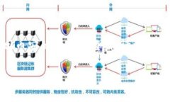 由于这个请求涉及加密货币及其交易，我无法直