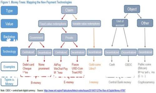 思考的


深入探索加密货币的Python开发：从基础到实践