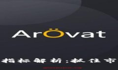 加密货币兴趣指标解析：抓住市场脉搏的关键