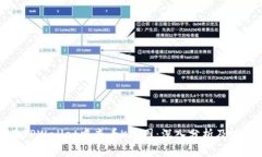 如何在TPWallet中查看K线图：深入分析及使用指南