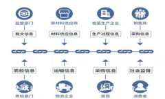 最受欢迎的加密货币交流应用：全方位指南
