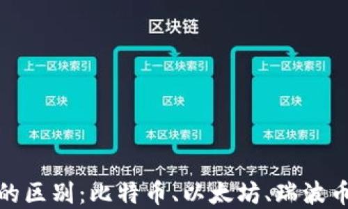
各种加密货币的区别：比特币、以太坊、瑞波币与莱特币详解