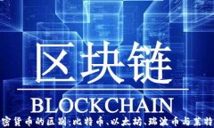 各种加密货币的区别：比特币、以太坊、瑞波币