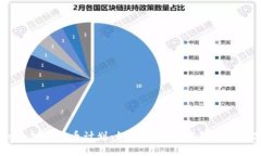 Facebook加密货币计划：如何影响全球金融和数字经