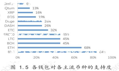    如何在TPWallet中搜索PIG代币  / 

 guanjianci  TPWallet, PIG代币, 加密货币, 钱包使用  /guanjianci 

随着区块链技术的不断发展，越来越多的用户开始关注加密货币及其相关的钱包工具。在这个过程中，一些用户可能会遇到在TPWallet中无法搜索到特定代币（例如PIG）的情况。以下内容将详细介绍如何解决这一问题，并准备了四个相关问题，帮助用户更好地理解TPWallet的使用和加密货币的管理。

一、TPWallet简述
TPWallet是一款多链钱包，支持多种主流和新兴的加密货币。它提供了安全的资产管理功能，使用户能够方便地存储、发送和接收各种数字货币。此外，TPWallet还提供了一个去中心化的交易平台，用户可以在这里进行代币的交易。在使用TPWallet的过程中，用户可能会遇到无法找到某个代币的情况，这通常与几个因素有关，包括钱包的版本、代币的链信息和代币的合约地址。

二、为何在TPWallet中无法找到PIG代币？
有多个因素可能导致用户在TPWallet中搜索不到PIG代币。首先，PIG代币可能尚未被TPWallet纳入支持的代币列表。钱包支持的代币列表通常是经过审核的，只包括那些有市场需求、发展较好的项目。此外，用户也需要确认其钱包的网络设置，因为不同的区块链网络存储了不同的代币，用户需要在正确的网络下才能找到对应的代币。

三、如何在TPWallet中正确搜索PIG代币
要在TPWallet中正确搜索PIG代币，用户可以按照以下步骤进行操作：
ol
li确保TPWallet已更新到最新版本，以支持最新的代币和功能。/li
li检查PIG代币的合约地址，直接在钱包中输入以确保搜索准确。如果PIG代币在TPWallet上无法找到，可以先在其他平台上查找其合约地址。/li
li确认自己连接的网络是否正确，PIG代币在某一个特定的区块链上发行，用户需要在相应的网络下操作。/li
li如果仍然找不到，您还可以访问TPWallet的官方网站或社区，查看有没有关于PIG代币的最新消息，或者询问支持团队。/li
/ol

四、如何添加未搜索到的代币到TPWallet
如果用户在TPWallet中无法找到PIG代币，可以手动添加代币，以下是具体步骤：
ol
li打开TPWallet，点击“All Assets”选项。/li
li选择“Add Token”或“添加代币”。/li
li输入PIG代币的合约地址、名称和符号（如PIG）。/li
li保存设置后，用户应该能够在自己的资产列表中看到PIG代币。/li
/ol

五、可能相关问题解析

1. TPWallet是否支持所有加密货币？
TPWallet并不是支持所有加密货币。它支持多条区块链，并且会根据市场需求和项目稳定性来选择加入支持的代币。虽然TPWallet支持几十种甚至上百种代币，但并不能保证平台上会存在所有用户所希望的代币。为了保持钱包的安全性和用户体验，TPWallet会定期进行代币审核，确保仅后续那些具有可靠性的项目能被纳入钱包中。

2. 如何安全使用TPWallet？
在使用TPWallet时，安全性是非常重要的一环。用户需要确保下载官方版本的TPWallet应用，并定期更新，以避免潜在的安全漏洞。此外，用户应使用强密码并启用两步验证，以增加账户的安全性。此外，不要随意分享个人助记词，助记词是用户资产的重要保障，任何人获取该信息都可能导致用户资金的损失。最后，切勿在公共网络环境下使用钱包，尽量在安全的网络环境中操作，以防止黑客攻击或钓鱼网站的陷阱。

3. 如果TPWallet无法打开，应该怎么办？
用户在尝试访问TPWallet时，可能会遇到无法打开应用的情况。此时，首先需确认手机系统是否兼容该应用，并检查是否已更新至最新版本。如果应用无法打开，用户可以尝试重启设备或重新安装TPWallet应用。如果问题依然存在，可以访问TPWallet的官方网站或社交媒体，查看是否有人报告类似问题或寻求进一步的技术支持。较为复杂的问题，建议用户主动回复相关技术支持，提交详细的使用情况和问题描述，以便获得有效帮助。

4. 如何查看TPWallet中的交易记录？
TPWallet用户可以轻松查看交易记录来管理资产。在TPWallet的主界面，用户可以选择“Transaction History”或“交易记录”选项。进入后可以查看过去的交易记录，这对于回溯资产流动、确认交易状态非常重要。每一笔交易及其状态都记录在这个界面，用户可以查看交易时间、数量、费用等详情。如果有任何动态或异常，用户可通过此记录进行核对。此外，TPWallet还允许用户通过区块链浏览器直接查看相应交易的详细信息，以获得更加透明和详尽的交易数据。

综上所述，TPWallet是一款功能强大的加密货币钱包。然而，在使用过程中，用户可能会遇到一些问题，比如无法搜索到特定代币如PIG。在这种情况下，遵循用户指南、务必保持钱包的更新，并了解操作规范可以有效帮助消除困扰。同时，合理的使用习惯与安全意识对于保护个人资产同样至关重要。