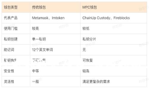 如何在TPWallet中领取太阳币：详细指南与常见问题解答