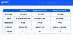   提升你的投资回报：加密货币的十大策略 /  g