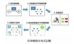 加密数字货币概念详解：理解区块链技术与数字