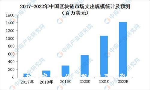 深入解析加密货币的预期收益及其影响因素