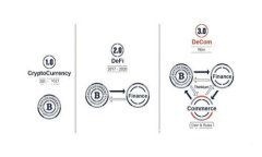 思考一个的2023年加密货币全球行情分析：趋势、