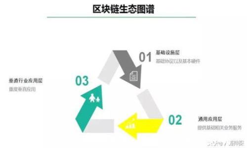 
加密数字货币的未来：投资、技术与影响