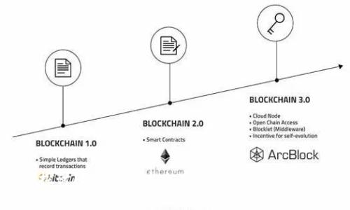 深入探讨Filecoin：未来存储协议的革新与挑战