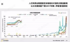 TPWallet价格分析：了解加密货币市场动态