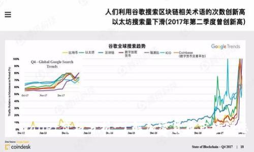 TPWallet价格分析：了解加密货币市场动态