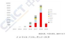 用加密货币代替广告：未来营销的新趋势