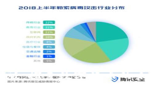 加密货币网页版：探索数字货币的未来与投资机会