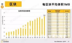 思考一个的优质加密货币的全球粉丝群体：分析