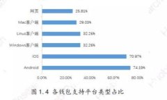 全面解析赵长鹏与TPWallet：数字资产管理新趋势