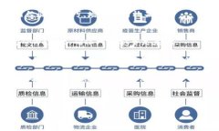   如何找到TPWallet的客服渠道及常见问题解答 /