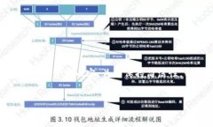 这里是一篇关于“如何安装TokenPocket”的文章示例