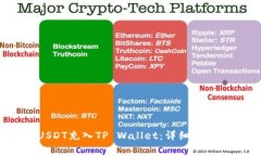 如何将TRC20 USDT充入TP Wallet：详细指南与常见问题