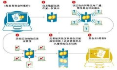 中东加密货币现状：机遇与挑战并存的市场