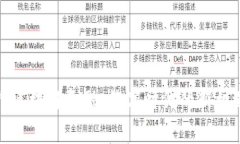 赣州银行区块链金融：数字时代的新机遇与挑战