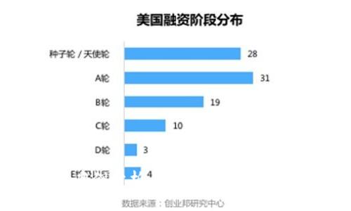 区块链金融科技案例分析：探索数字资产的未来机遇与挑战