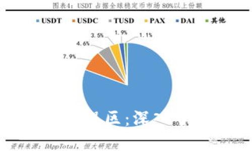 揭开区块链游戏的误区：深入了解这一新兴领域