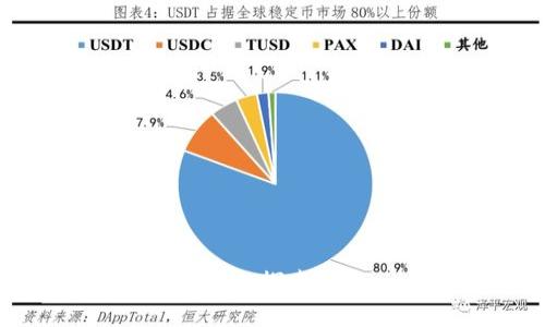 区块链金融融資5000萬：探索區塊鏈如何重塑資本市場