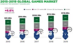 区块链游戏：未来游戏产业的颠覆者，真的好玩