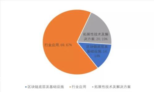 区块链技术如何有效抵抗金融风险：探索安全与透明的新未来