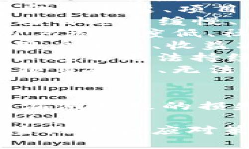 为了您提供一个关于“游戏区块链风险分析”的表格，我将列出可能需要包括的风险类型、描述及其后果。请注意，这只是一个风险分析的基础模板，您可以根据具体情况进行调整和补充。

| 风险类型           | 描述                                                         | 后果                                                         |
|------------------|------------------------------------------------------------|------------------------------------------------------------|
| 技术风险           | 区块链技术的稳定性和安全性问题，包括智能合约漏洞、安全协议漏洞等。 | 数据丢失、资金损失、游戏暂停、用户信任下降                       |
| 法规风险           | 不同国家对区块链和加密货币的法律政策可能影响游戏的运营和合规性。 | 法律诉讼、罚款、游戏运营中断、用户参与度降低                     |
| 市场风险           | 加密货币价值波动、游戏需求下降等市场因素可能导致收益不稳定。       | 资金链断裂、项目失败、开发者收入减少、用户流失                   |
| 操作风险           | 团队的管理、开发和营销能力不足可能导致项目执行不力。                | 项目进展缓慢、质量不符合标准、用户体验差、品牌形象受损           |
| 用户风险           | 玩家对区块链技术的认知和接受度，以及对平台的信任问题。             | 用户参与度低、社区活跃度下降、项目生态环境恶化                   |
| 竞争风险           | 其他区块链游戏或传统游戏的市场竞争可能影响项目的市场份额。         | 用户流失、收益减少、投资者信心降低                               |
| 资金风险           | 项目融资不足或资金管理不善可能导致资金短缺。                        | 项目无法持续开发、人员流失、营收无法实现                         |
| 生态系统风险       | 与其他区块链项目或平台的整合性不足可能影响游戏的用户基础及功能。    | 项目孤立、无法拓展用户群体、合作机会减少                         |

### 使用指导
您可以根据以上表格添加更多具体内容和案例。例如，在“技术风险”下，可以具体分析某个游戏曾因智能合约漏洞导致的损失。在“法规风险”下，可以列举不同国家的法规变化及其对游戏行业的影响。

最终的风险分析表格可以不仅作为项目的内部文档，也可以为投资者、玩家和其他利益相关者提供清晰的风险概述和应对策略。根据当前的区块链和游戏市场动态，定期更新风险分析表格，将有助于确保所有相关方的透明性与信任。